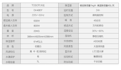 大松DH40EF 商場(chǎng)級(jí)除濕新體驗(yàn)，智能家居的干濕守護(hù)者