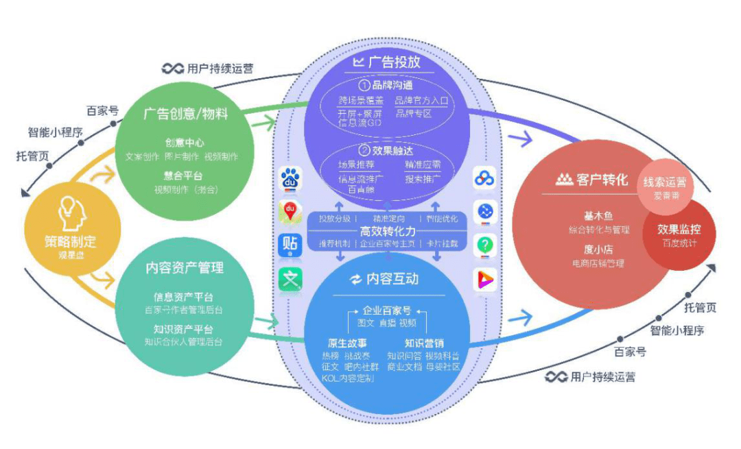 營銷重構(gòu)商業(yè)場(chǎng) 數(shù)字化浪潮下的數(shù)字內(nèi)容制作服務(wù)新紀(jì)元